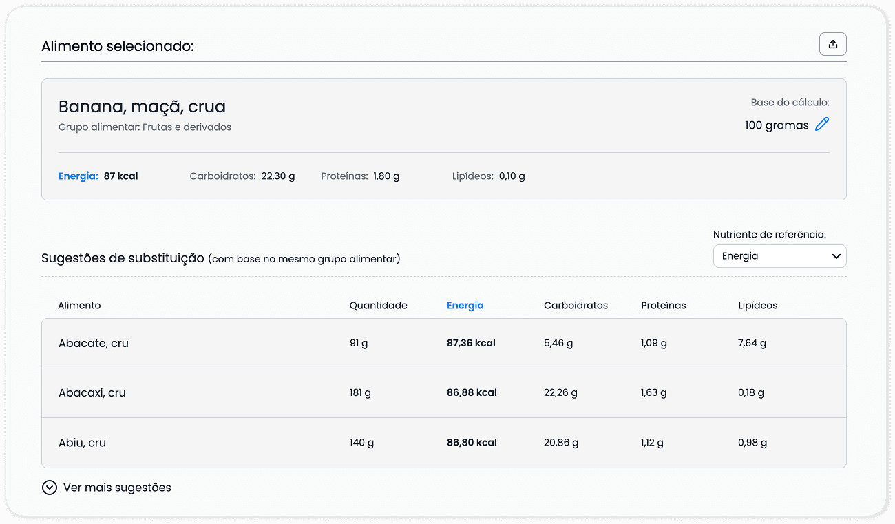 Interface desktop da lista de substituições de alimentos com tabelas nutricionais